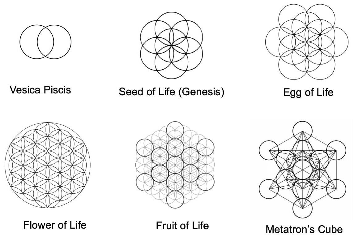 Tree of Life – Empyrean Gemstones